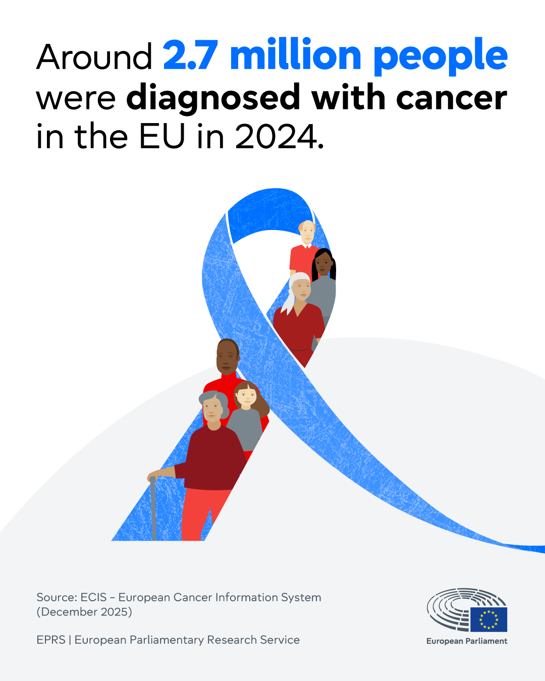 EU action on cancer